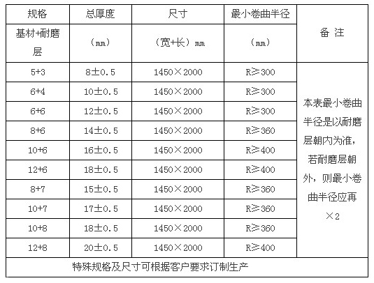 復(fù)合耐磨板